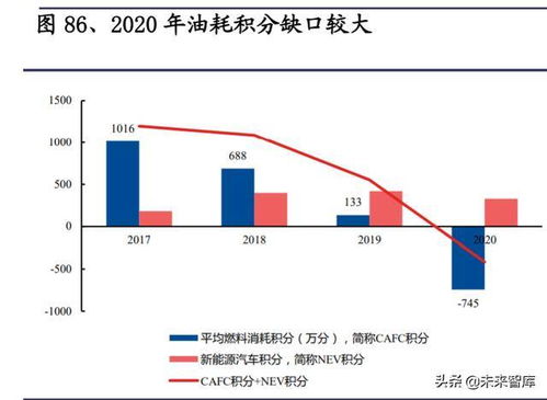 特斯拉專題研究報告 產品、工廠、技術與生態展望