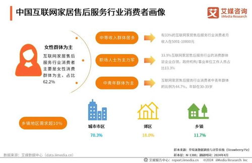 2024年中國互聯(lián)網(wǎng)家居售后服務市場發(fā)展白皮書