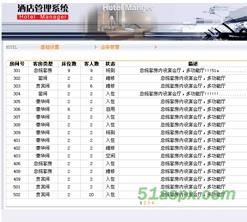 酒店管理系統源碼 三層架構開發實現詳解