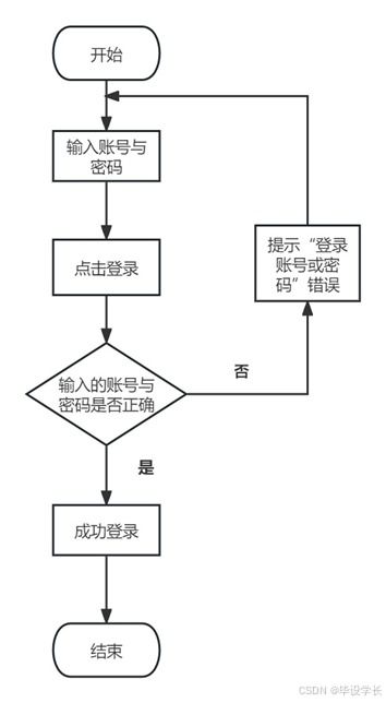 基于Java的酒店管理系統(tǒng)的設(shè)計(jì)與實(shí)現(xiàn)